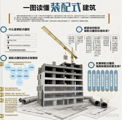 装配式建筑与智能化施工 权威证书解析与职业价值探讨
