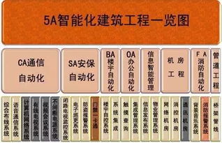 智能化弱电工程现场施工图片与系统拓扑图解析